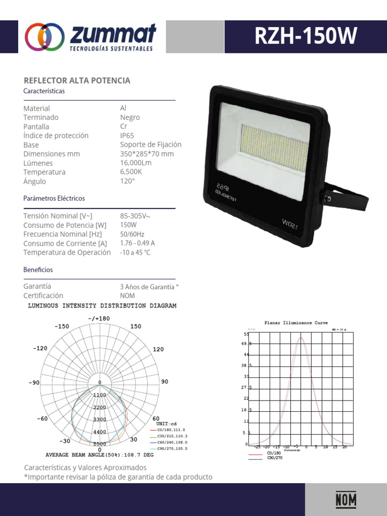 RZH 150W | PDF | Cantidad | Cantidades fisicas