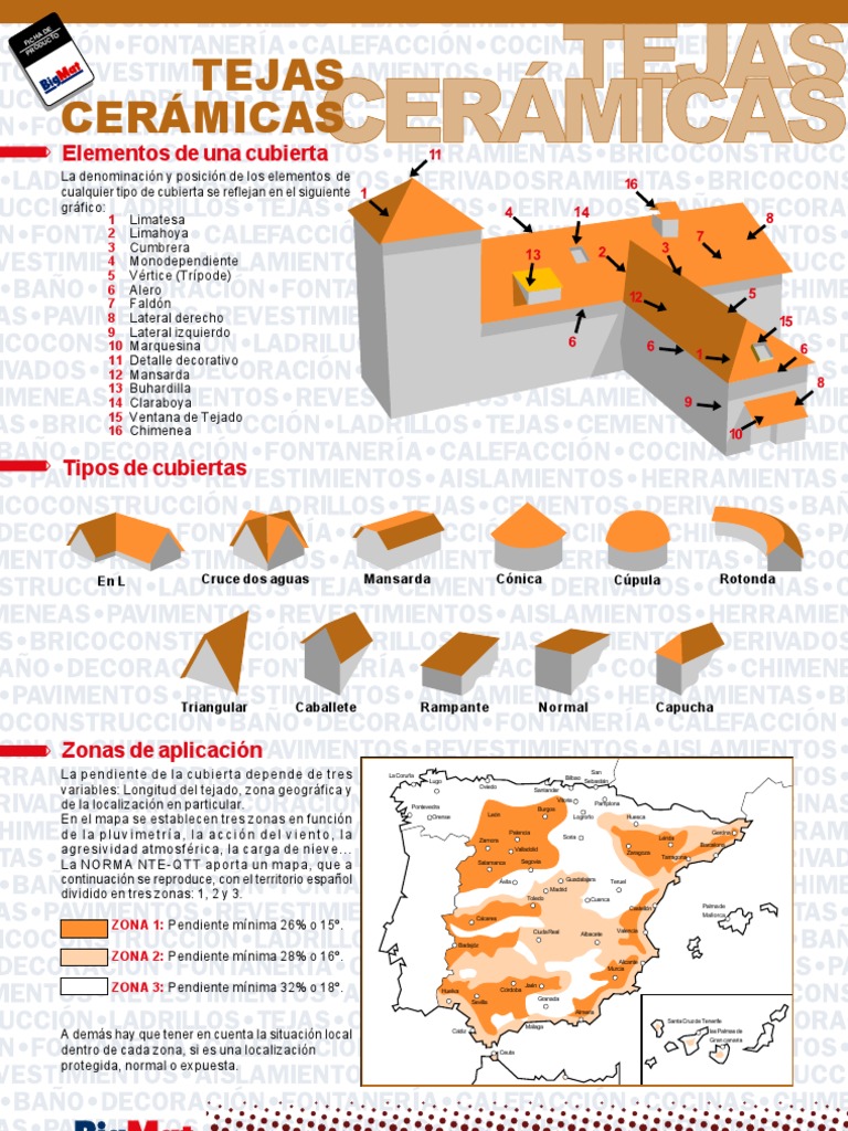 Elementos y Tipos de Tejas Cerámicas | PDF