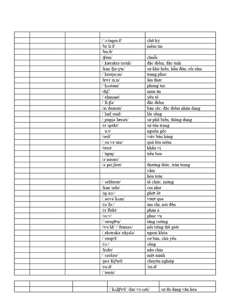 E12 Unit 2. Vocab Gram | PDF