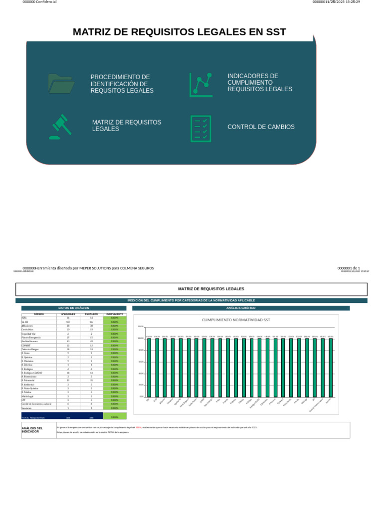 Matriz de Requisitos Legales en SST | PDF | Derecho laboral | Salario
