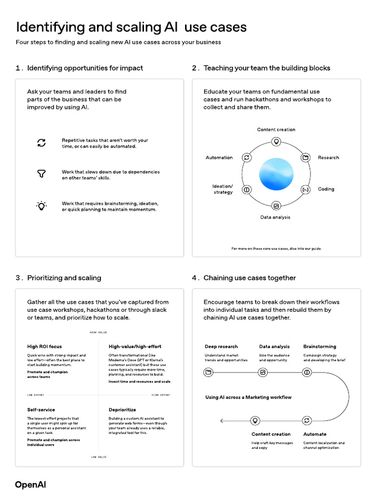 Scaling AI Use Cases in Business | PDF | Artificial Intelligence ...