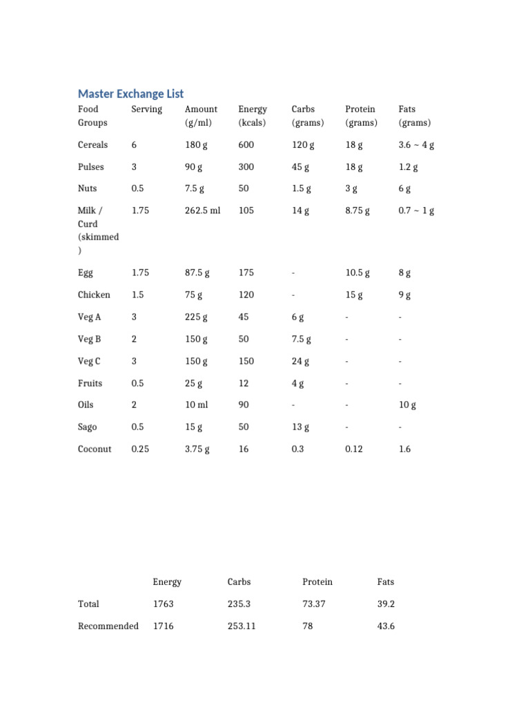 Master Exchange List | PDF