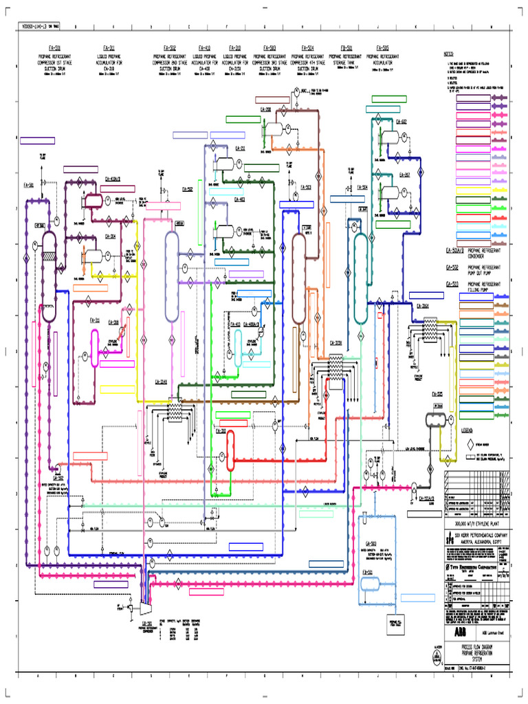 Ethylene Process Flow Diagrams (PFD) - 500 | PDF | Secondary Sector Of ...