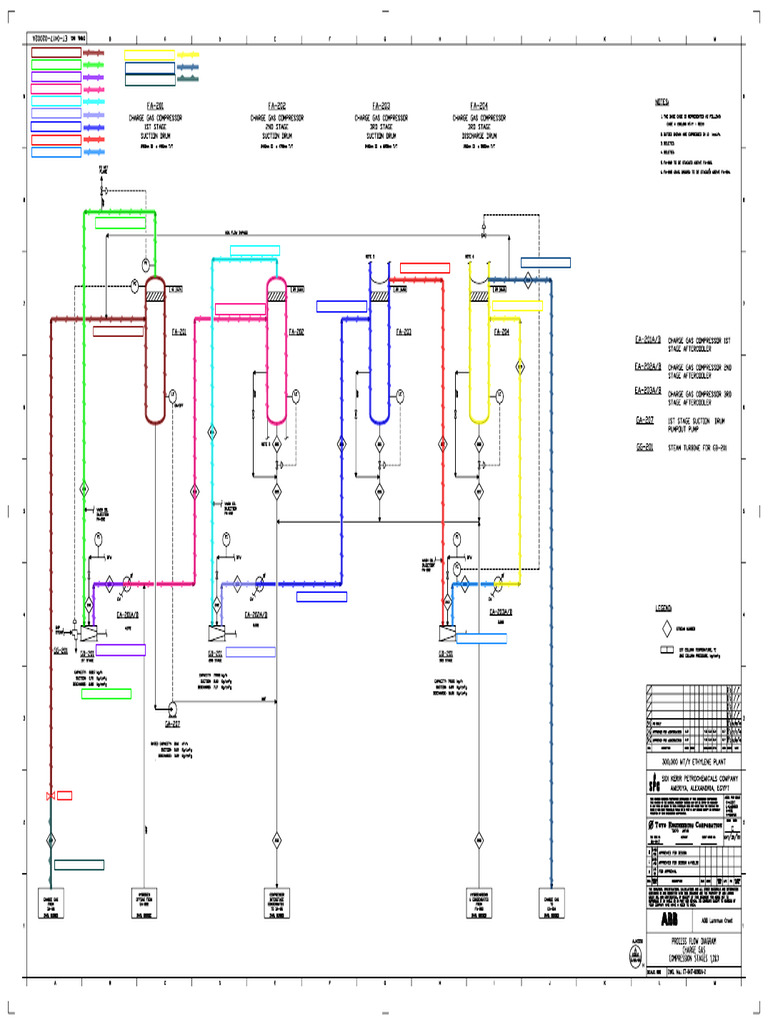 SIDPEC Equipment List Overview | PDF | Industrial Processes | Secondary ...