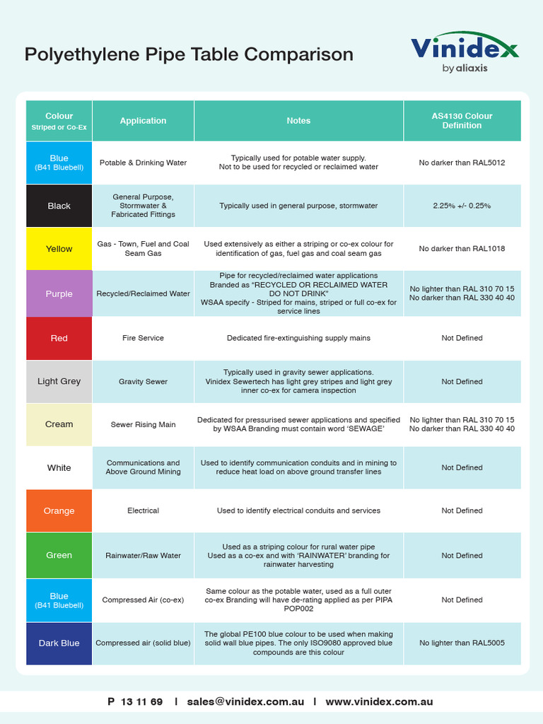 Polyethylene Pipe Color Guide | PDF | Pipe (Fluid Conveyance ...