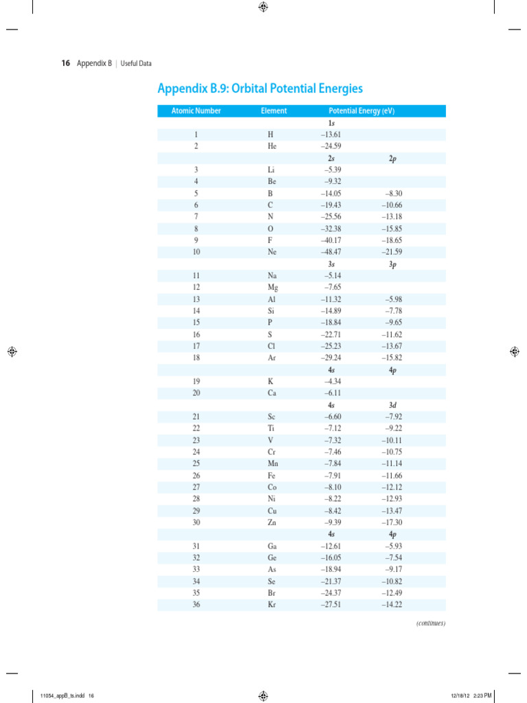 Orbital Potential Energies by Element | PDF | Atomic Orbital | Chemical ...