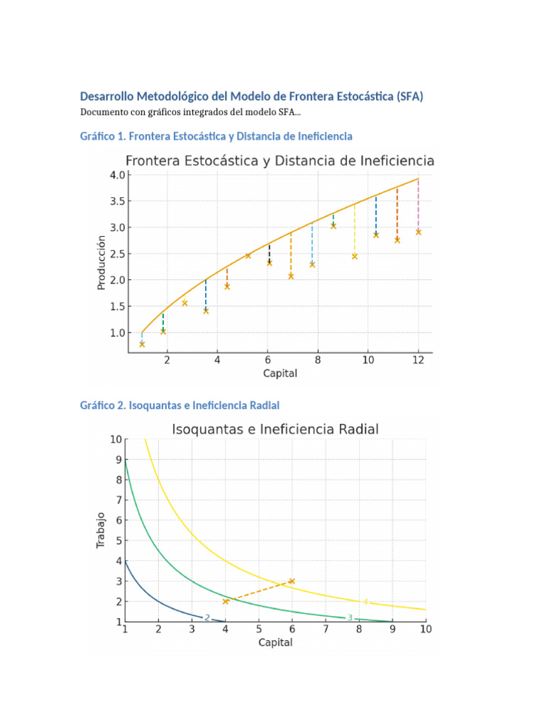 SFA Completo Con Graficos | PDF