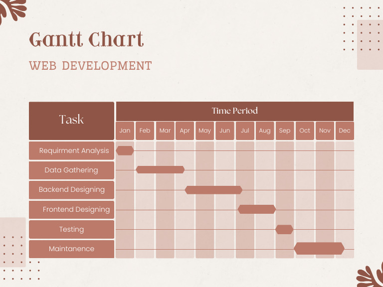 Gantt Chart for Web Development Tasks | PDF