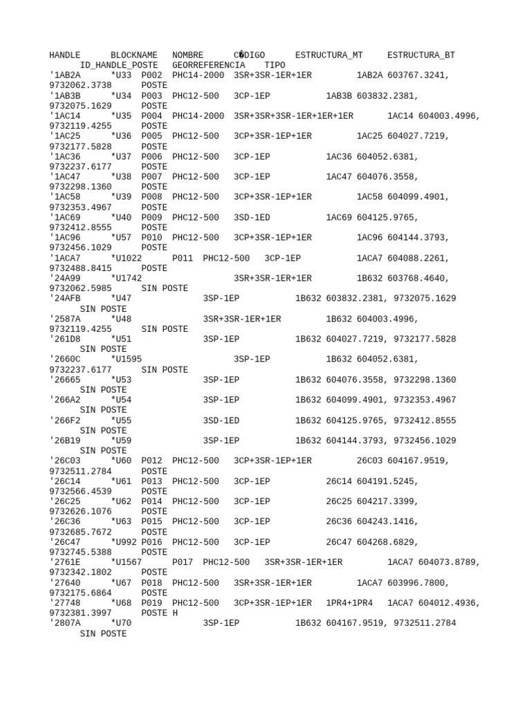 Georeferenced Poste Data Structure | PDF