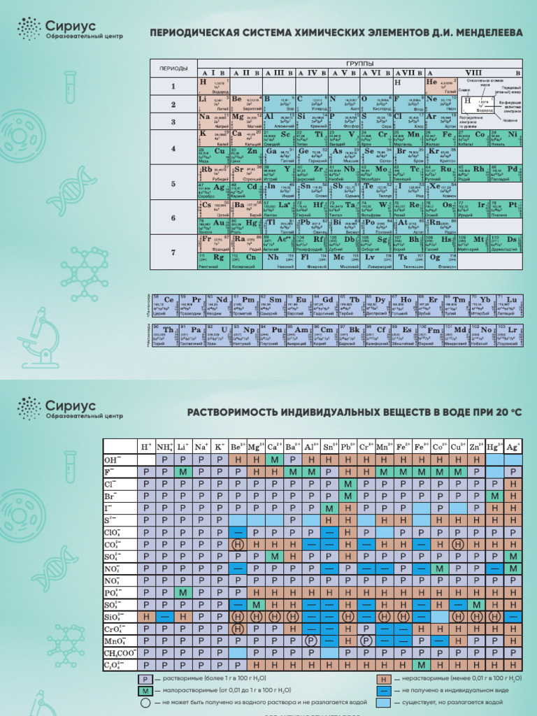 Chemistry Tables | PDF