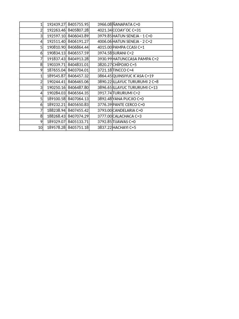 Geographic Coordinates and Locations Data | PDF