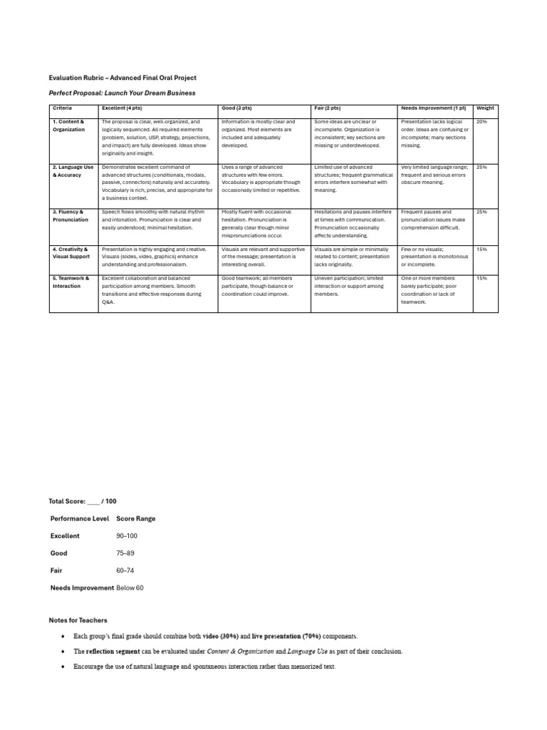 Advanced Oral Project Evaluation Rubric | PDF | Fluency | Cognition