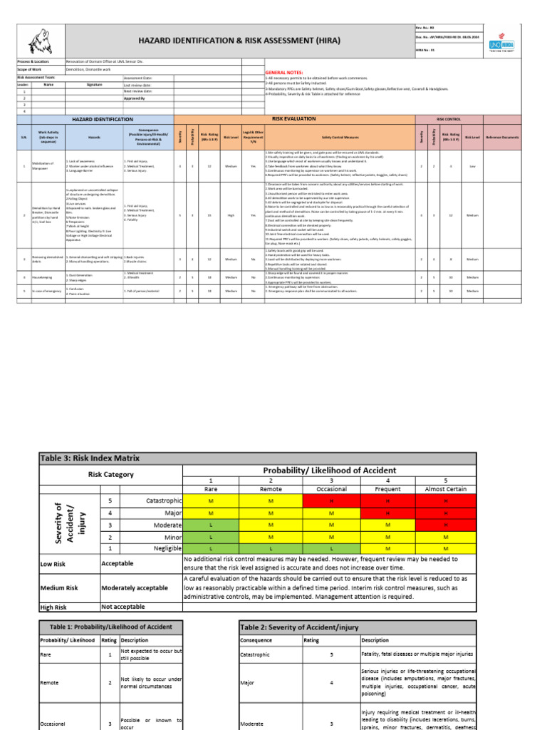 Hazard Identification & Risk Assessment Guide | PDF | Risk | Personal ...