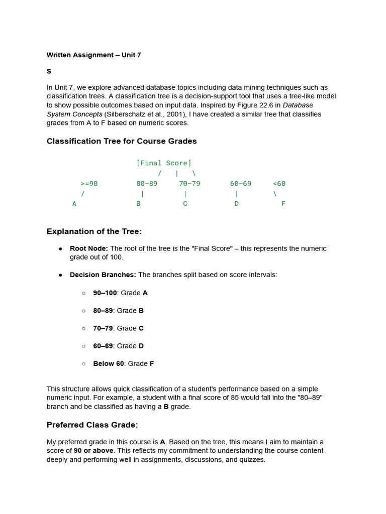 Written Assignment - Unit 7 | PDF