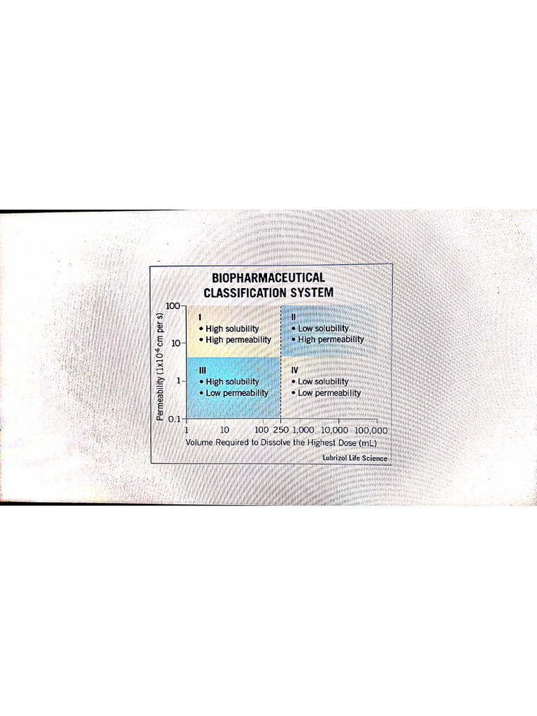 Bcs | PDF