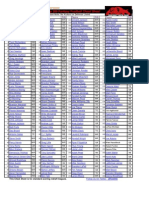 Top 200 - 2012 Fantasy Football Cheat Sheet