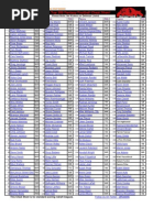 Top 200 - 2012 Fantasy Football Cheat Sheet