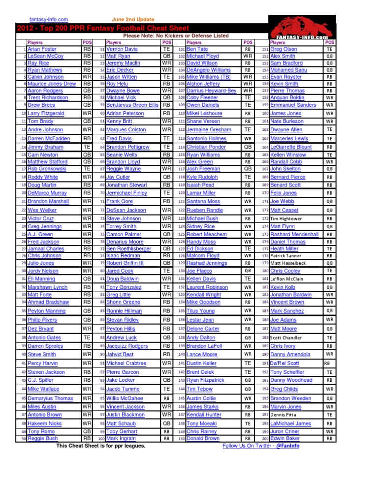 fantasy-football-cheat-sheet-ppr-printable