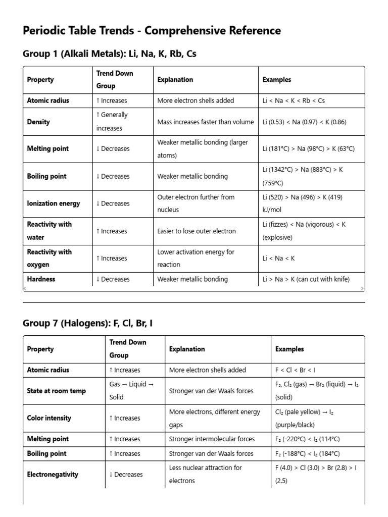 Periodic Table Trends Explained | PDF | Chlorine | Chemical Bond
