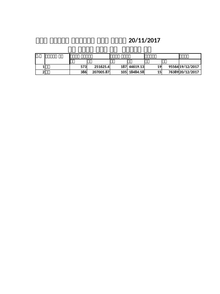 Colection Report | PDF