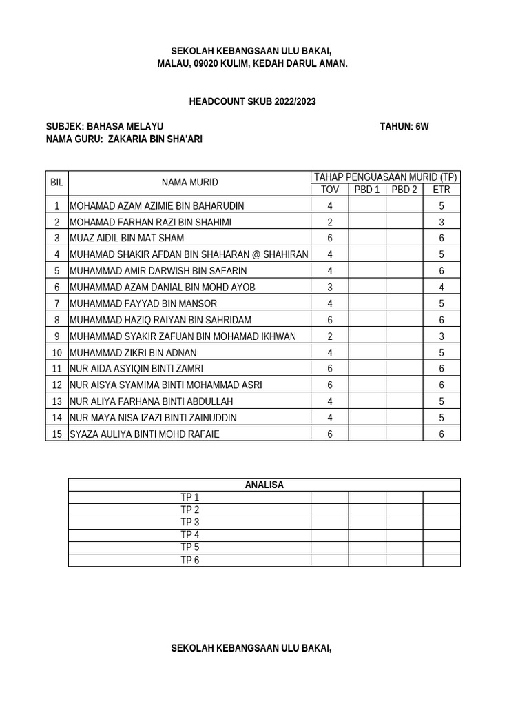 Headcount 2022-2023 | PDF