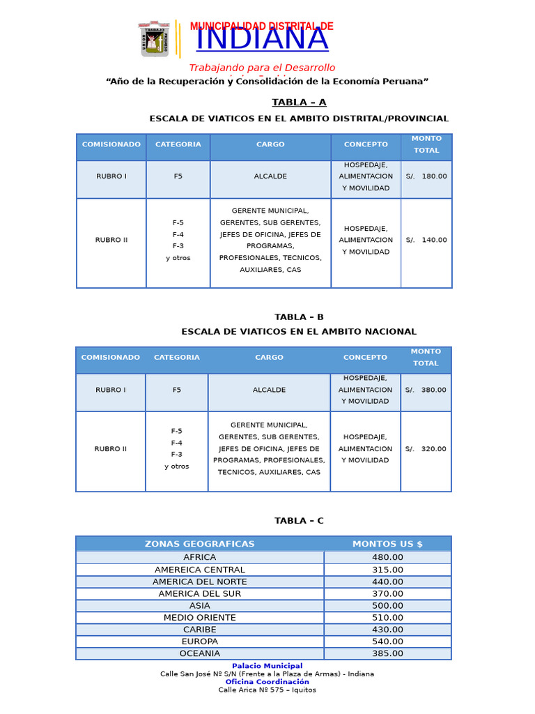 Formato Viaticos, Formato de Rendicion y Escala de Viatico | PDF