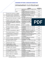 Top 10 Officer-In-charge of an Engineering Watch Licensure Examination (Written Phase)