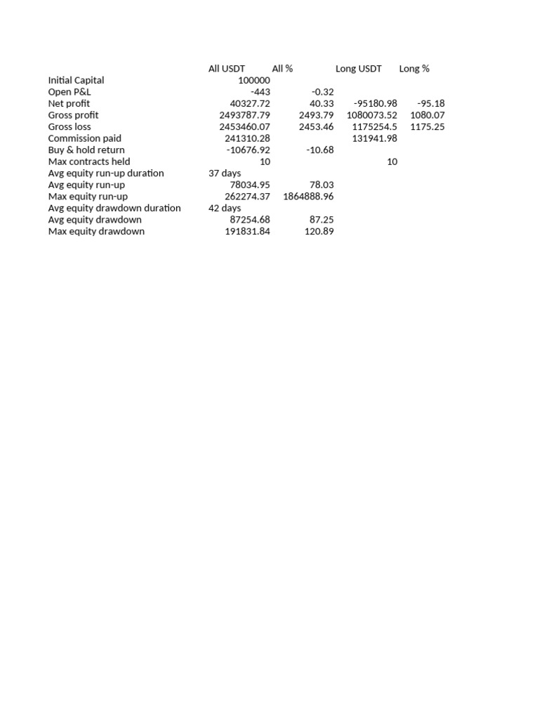 Wave Leader System v1 (Corrected) BINANCE BTCUSDT.P 2025-11-28 D16da ...