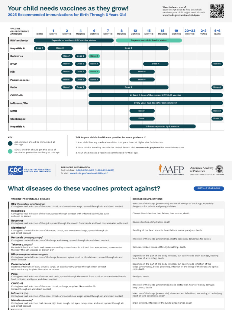 2025 Child Vaccine Schedule Guide | PDF | Vaccines | Infection