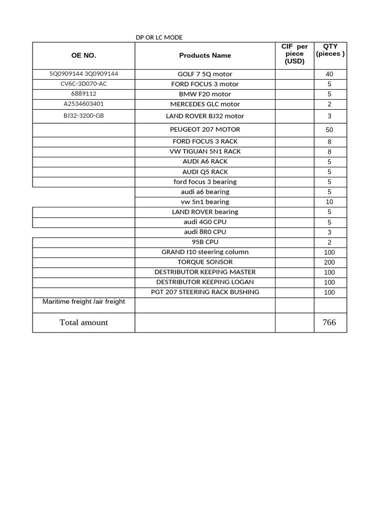Automotive Parts Inventory List | PDF