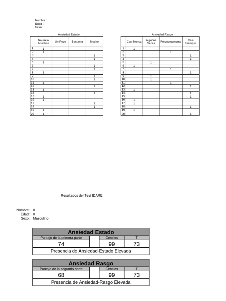 Resultados del Test de Ansiedad IDARE | PDF