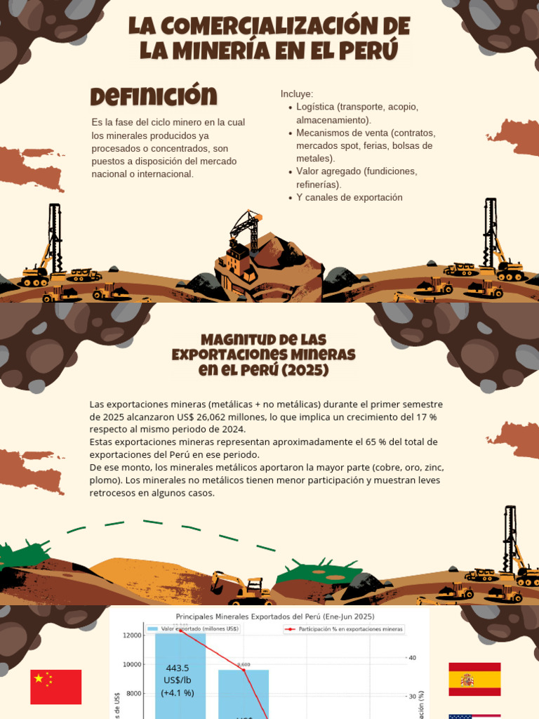 La Comercializacion de La Mineria en El Peru | PDF | Minería | Cobre