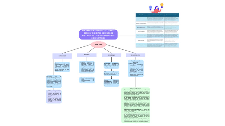 NIA 710: Auditoría de Información Comparativa | PDF | Auditoría | Contralor
