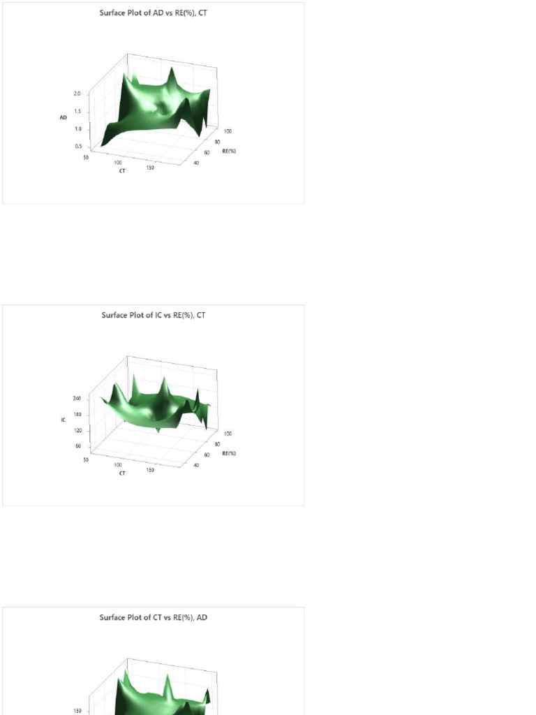 Sunset Yellow Graph | PDF