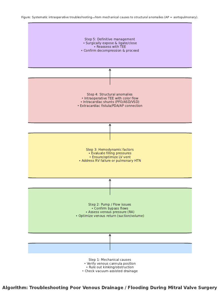 Algorithm Color | PDF