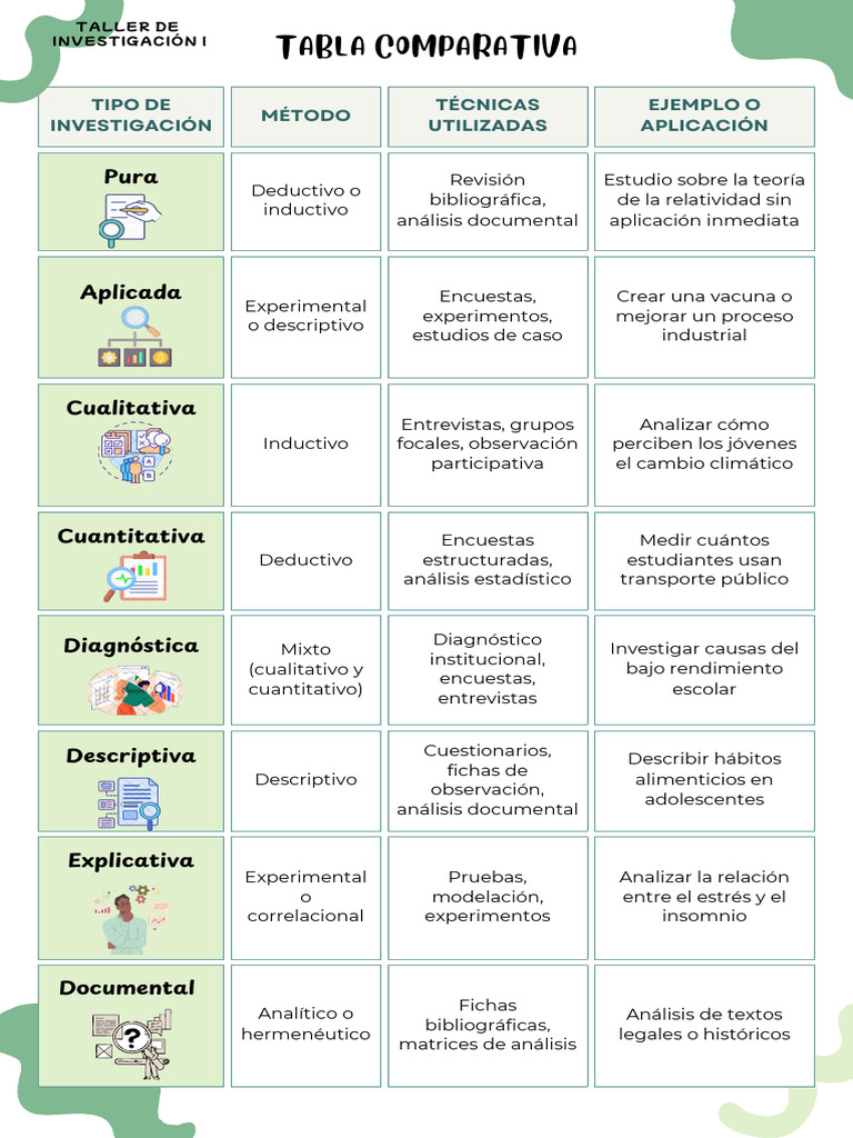 Tabla Comparativa EQUIPO 1 | PDF | Metodología de encuesta | Experimentar