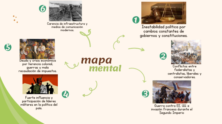 Mapa Mental 1 | PDF