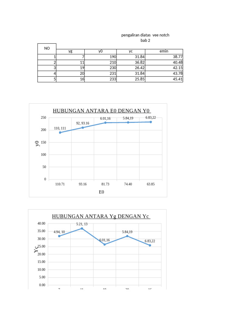 Analisis Pengaliran Vee Notch | PDF