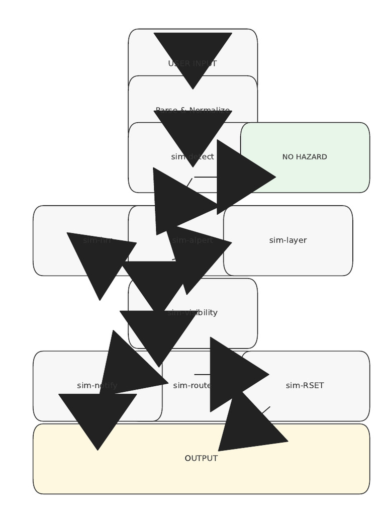 SiGAP Flowchart A4 | PDF