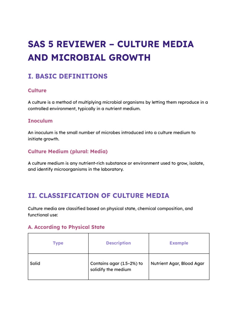 Micro Para Lab | PDF | Gram Positive Bacteria | Growth Medium