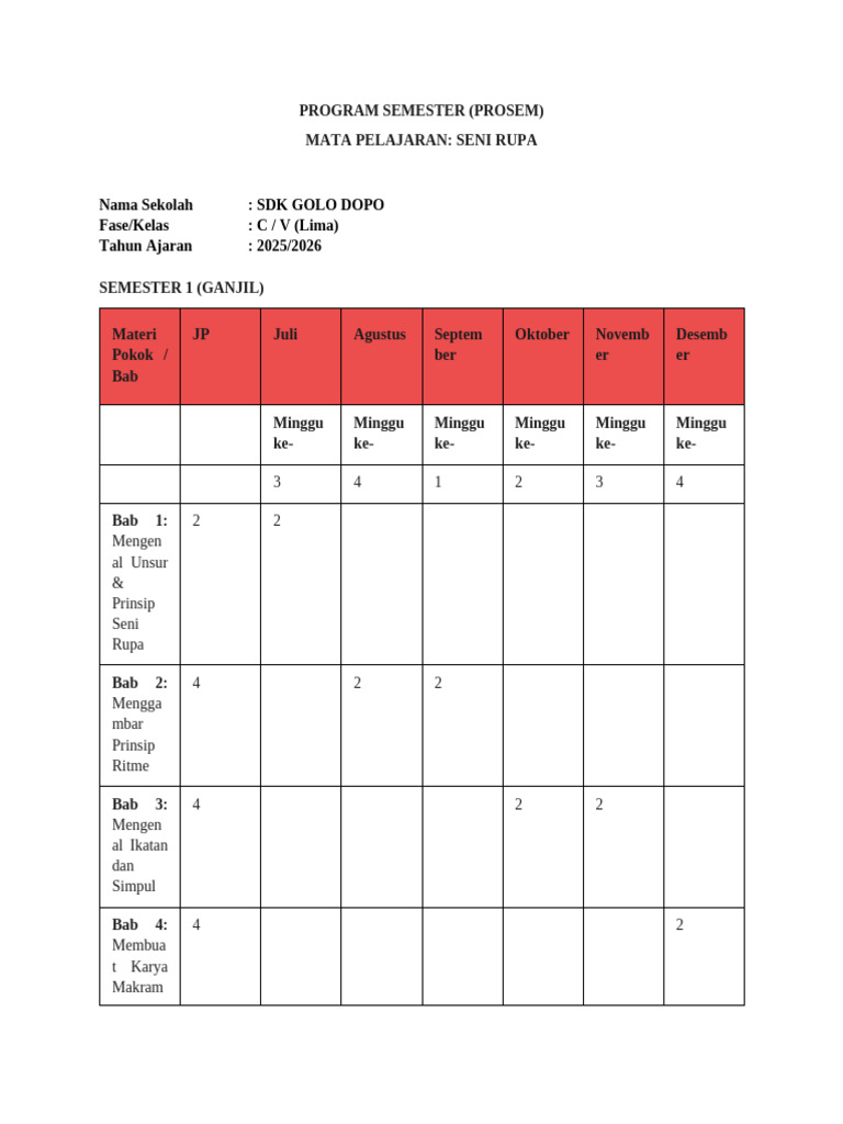 Rencana Pembelajaran Seni Rupa SDK Golo Dopo | PDF