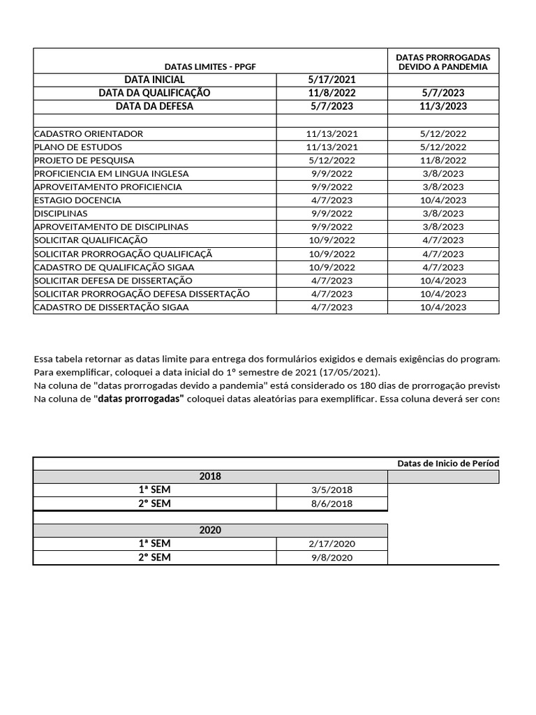 Datas Limite PPGF: Entregas e Formulários | PDF