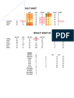 Result Sheet: F F F F F F