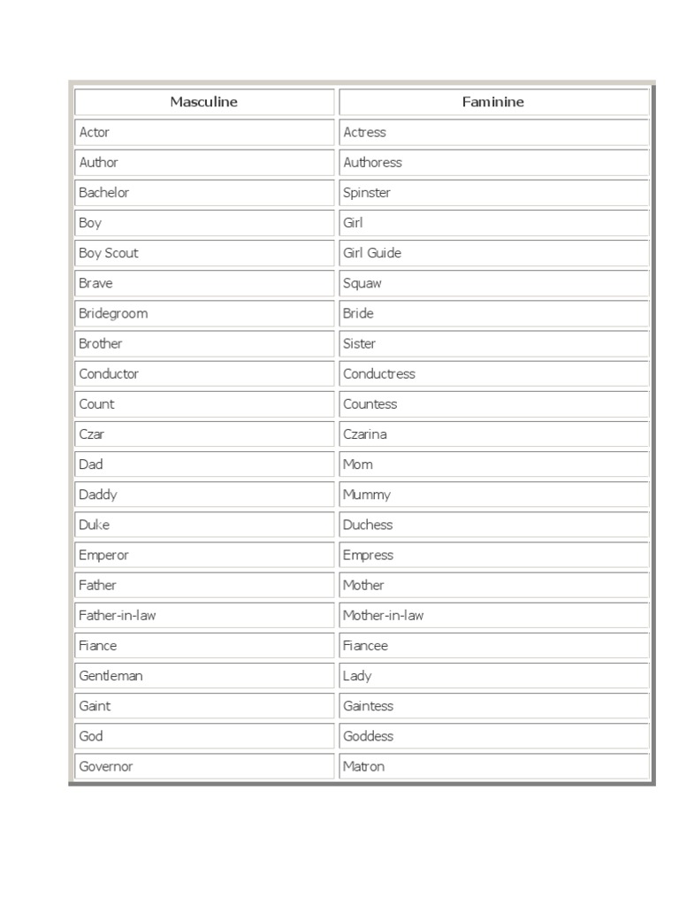 Gender | PDF