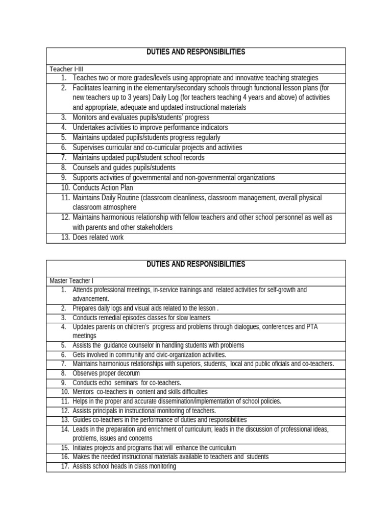 Teacher Duties and Responsibilities Guide | PDF | Teachers | Curriculum