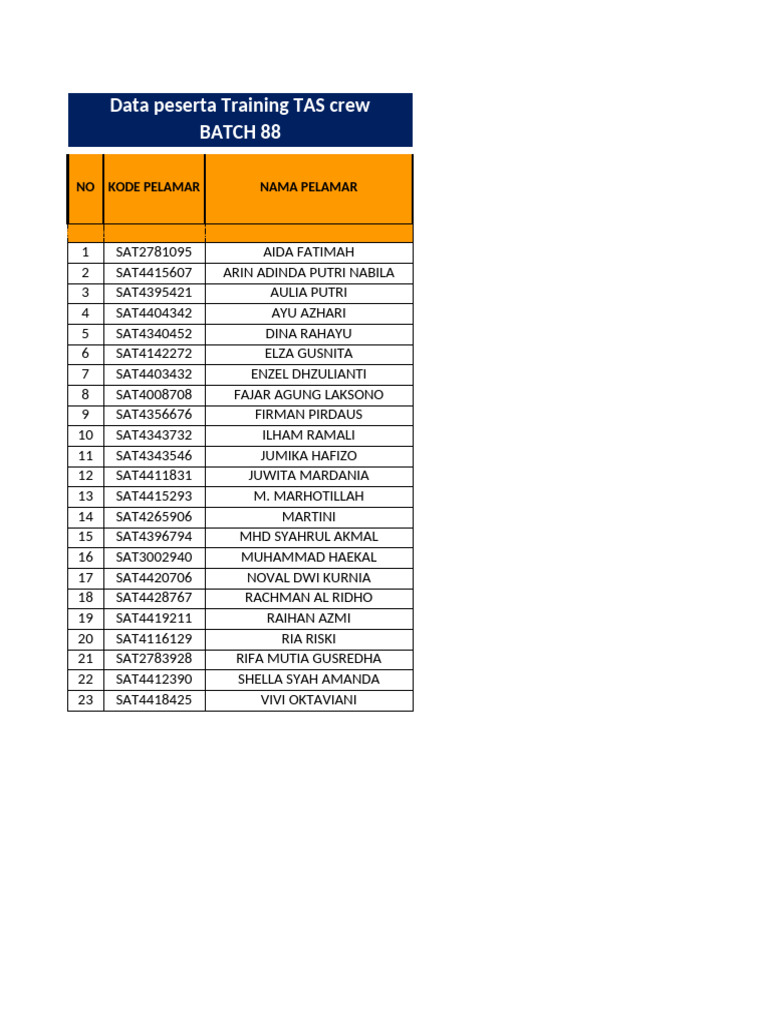 Data Peserta Tas Crew Batch 88 | PDF