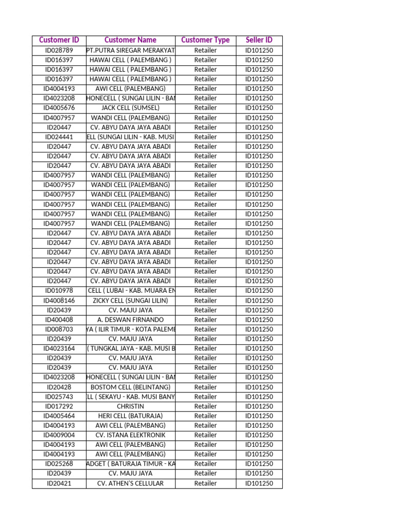 List of Retailer and Sub-dealer IDs | PDF