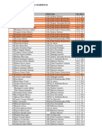 SUB 8 MARISTAS_Clasificación_final