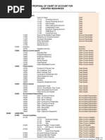 Proposal of Chart of Account For Execpro Resources