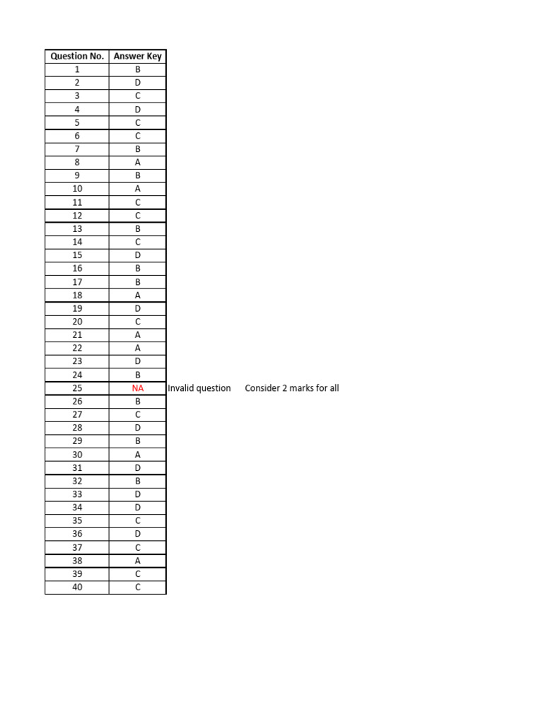 Answer Key for Multiple Choice Questions | PDF